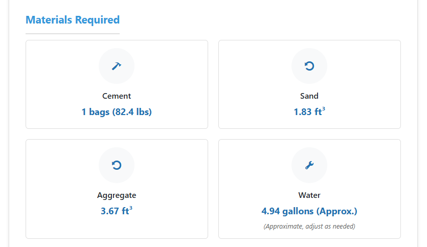 concrete-cubic-meter-calculator